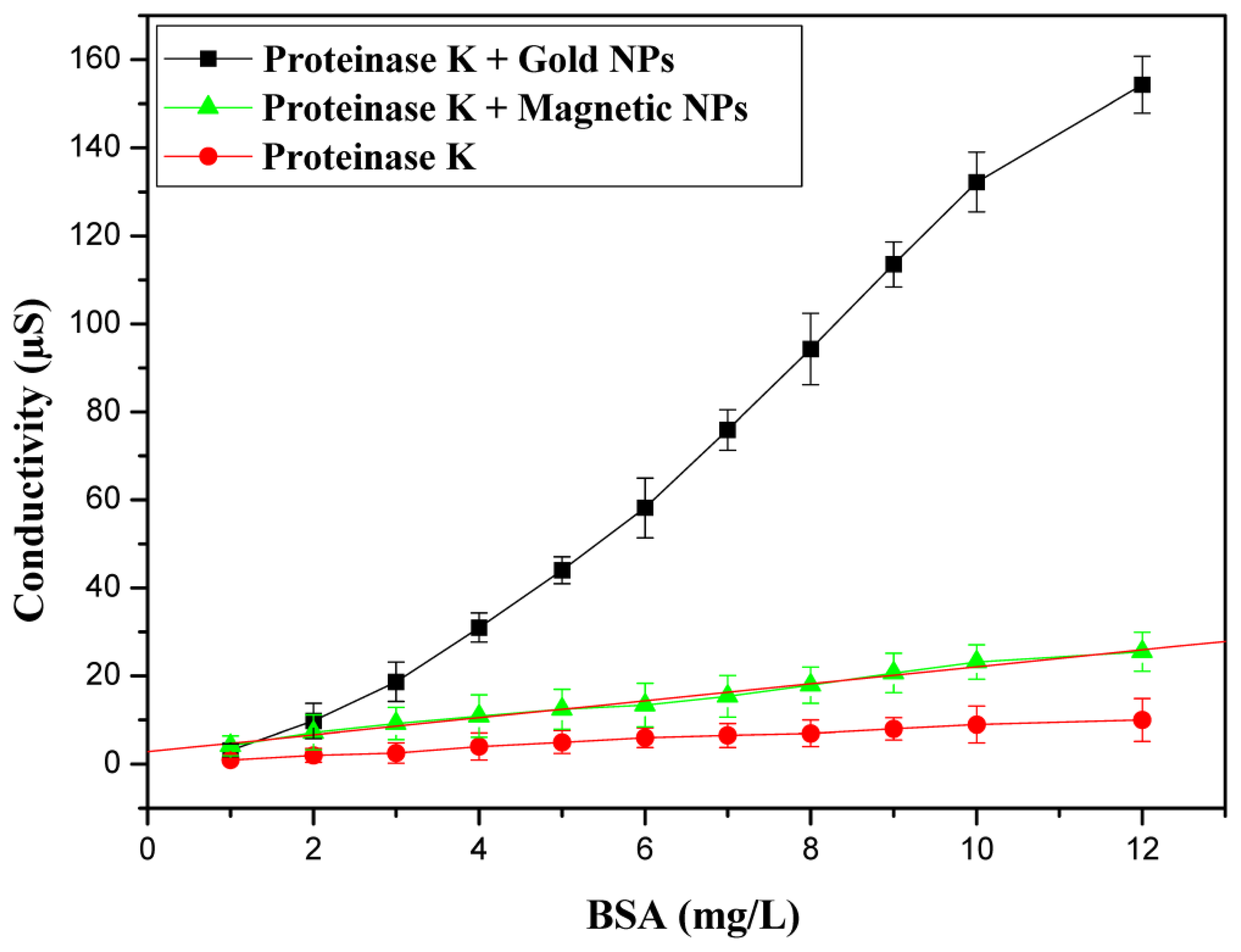 Sensors 14 13298f3 1024