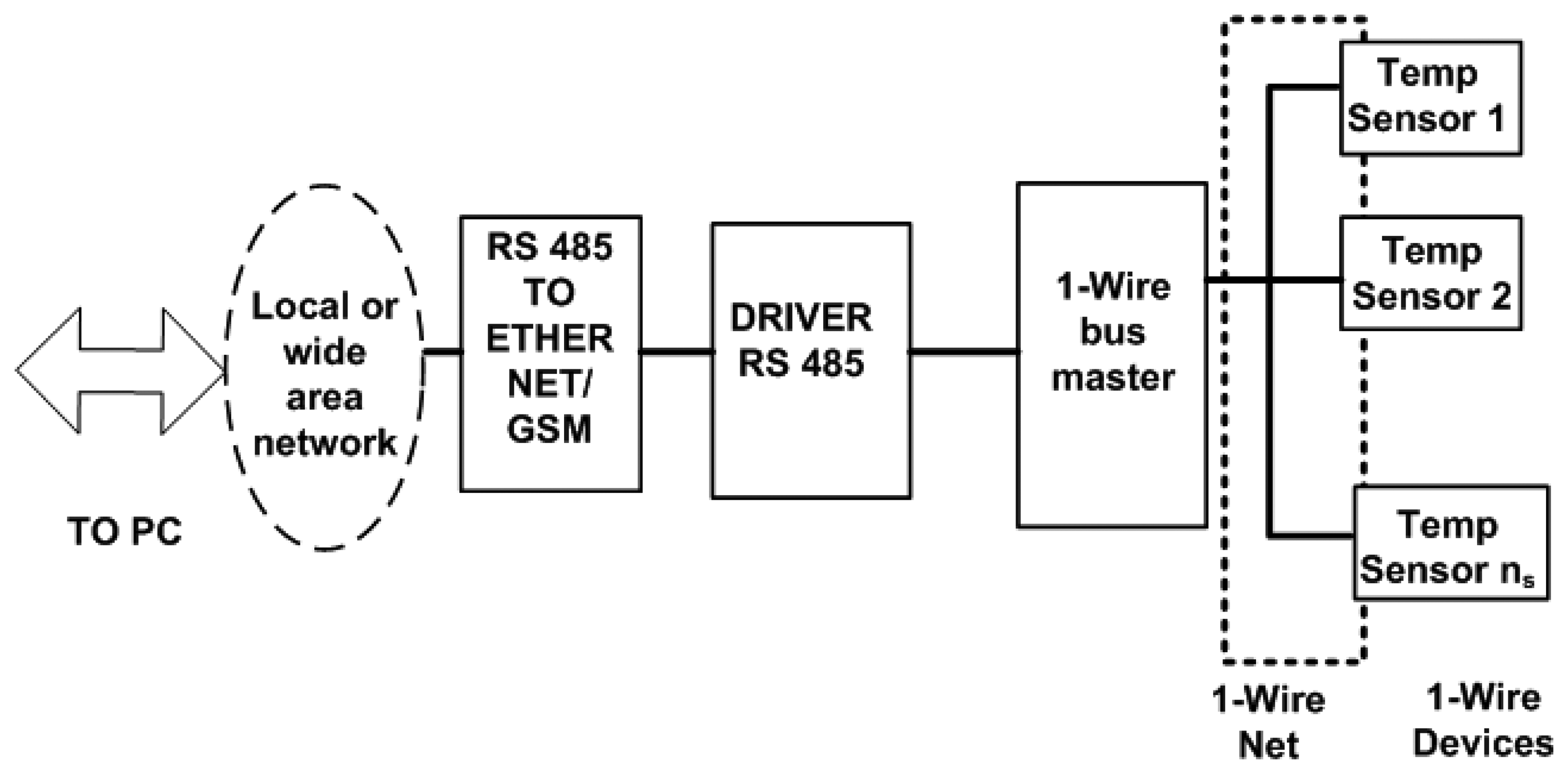 Sensors 14 13308f4 1024