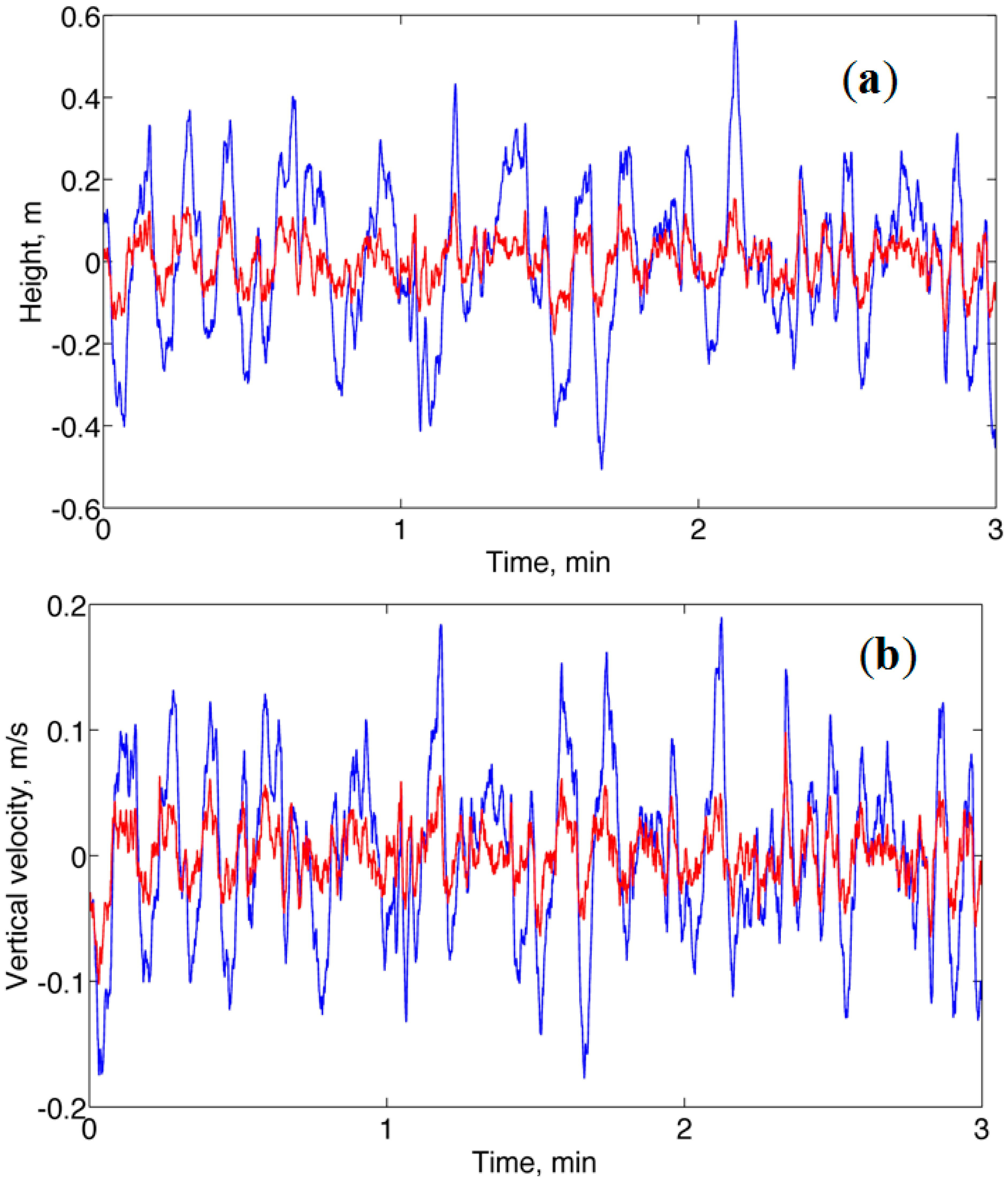 Sensors 14 13324f3 1024