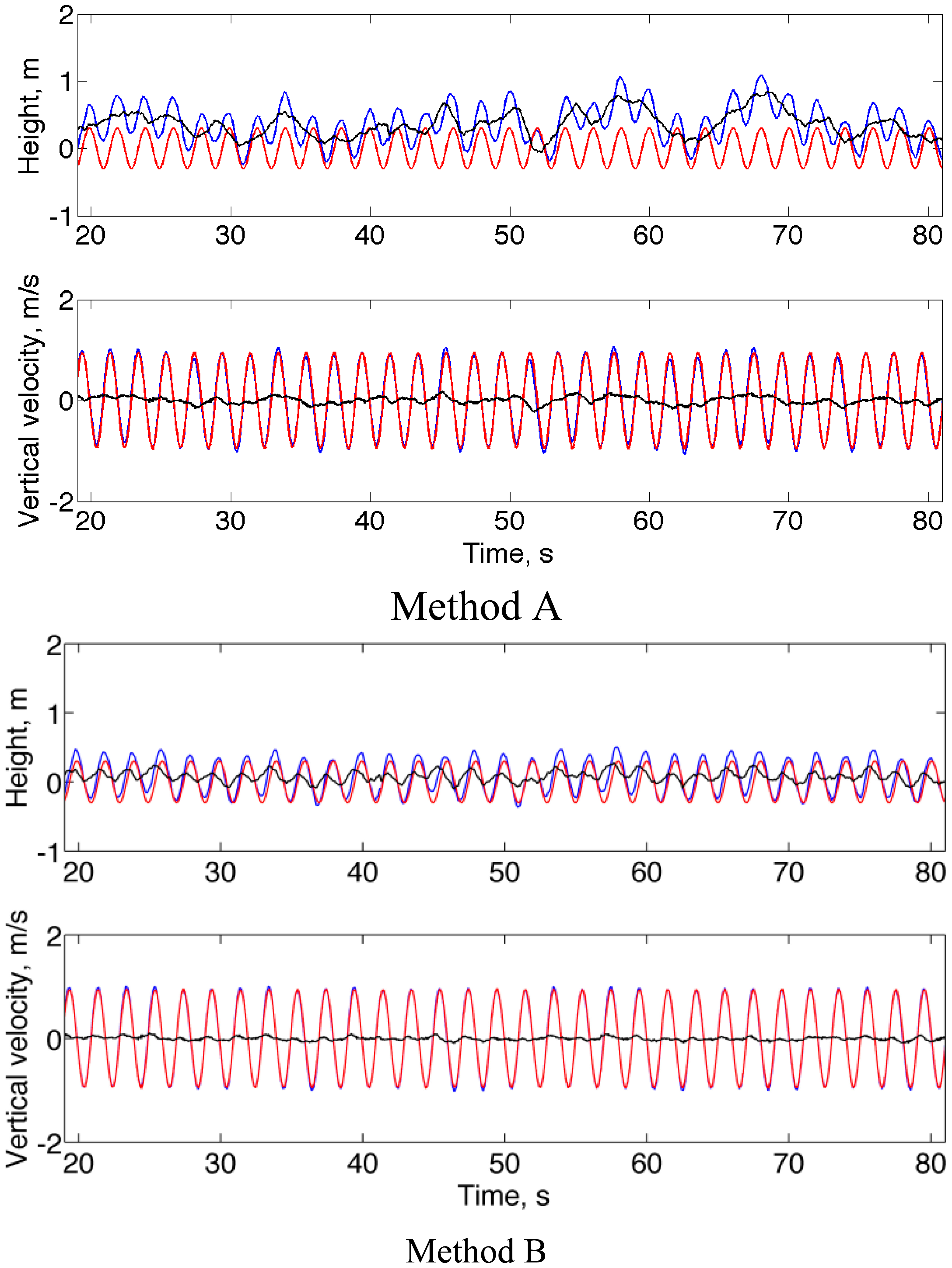 Sensors 14 13324f5 1024