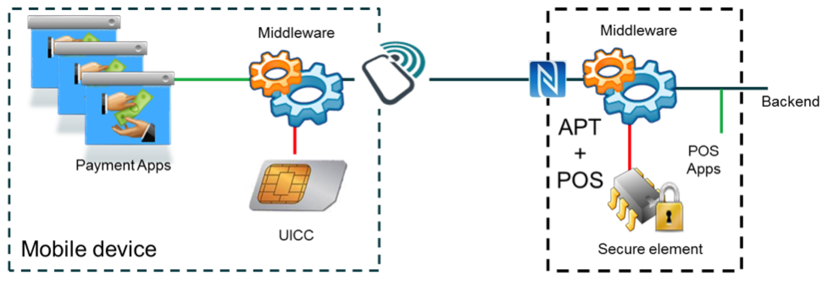 Sensors 14 13389f3 1024