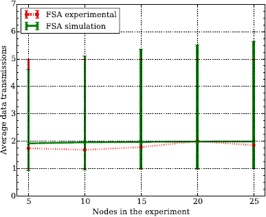 Sensors 14 13416f5 1024