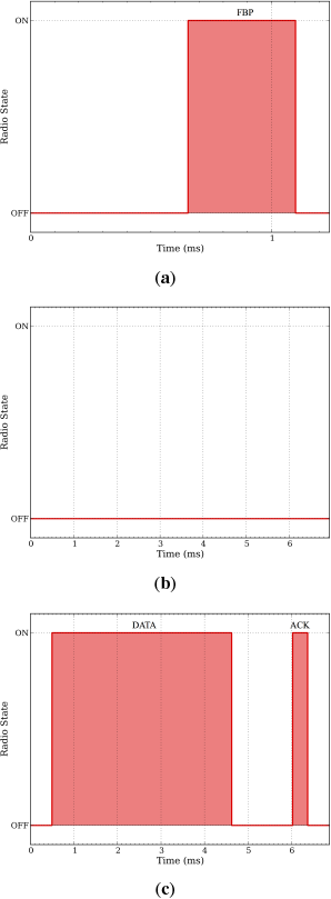 Sensors 14 13416f7 1024