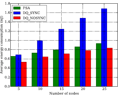 Sensors 14 13416f9 1024