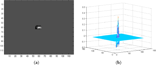 Sensors 14 13437f2 1024