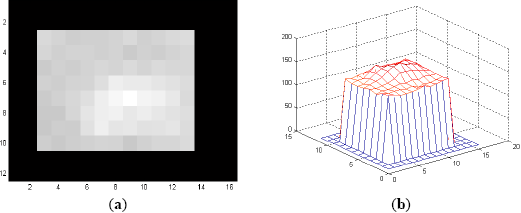 Sensors 14 13437f5 1024
