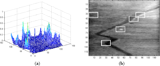Sensors 14 13437f8 1024