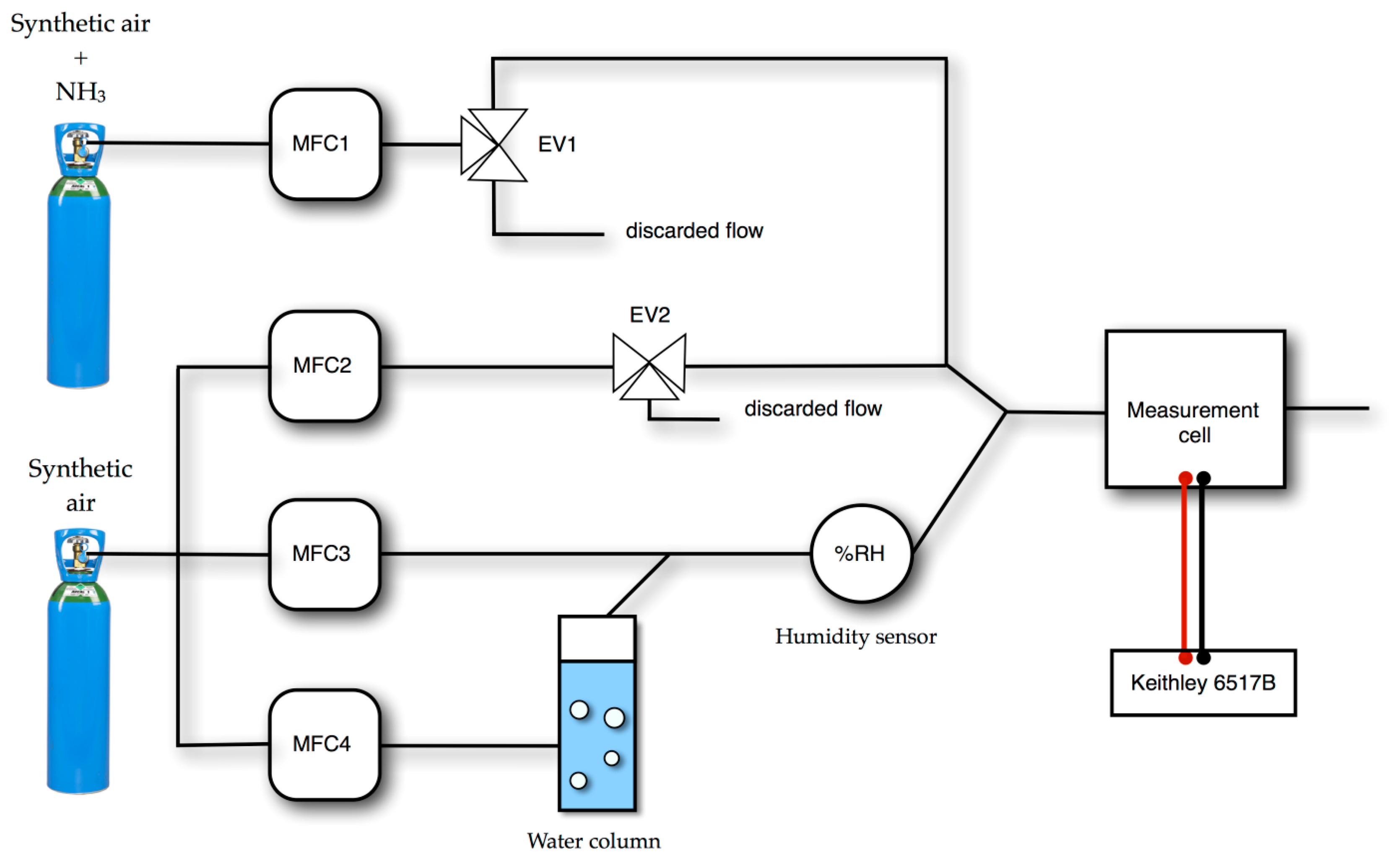 Sensors 14 13476f1 1024