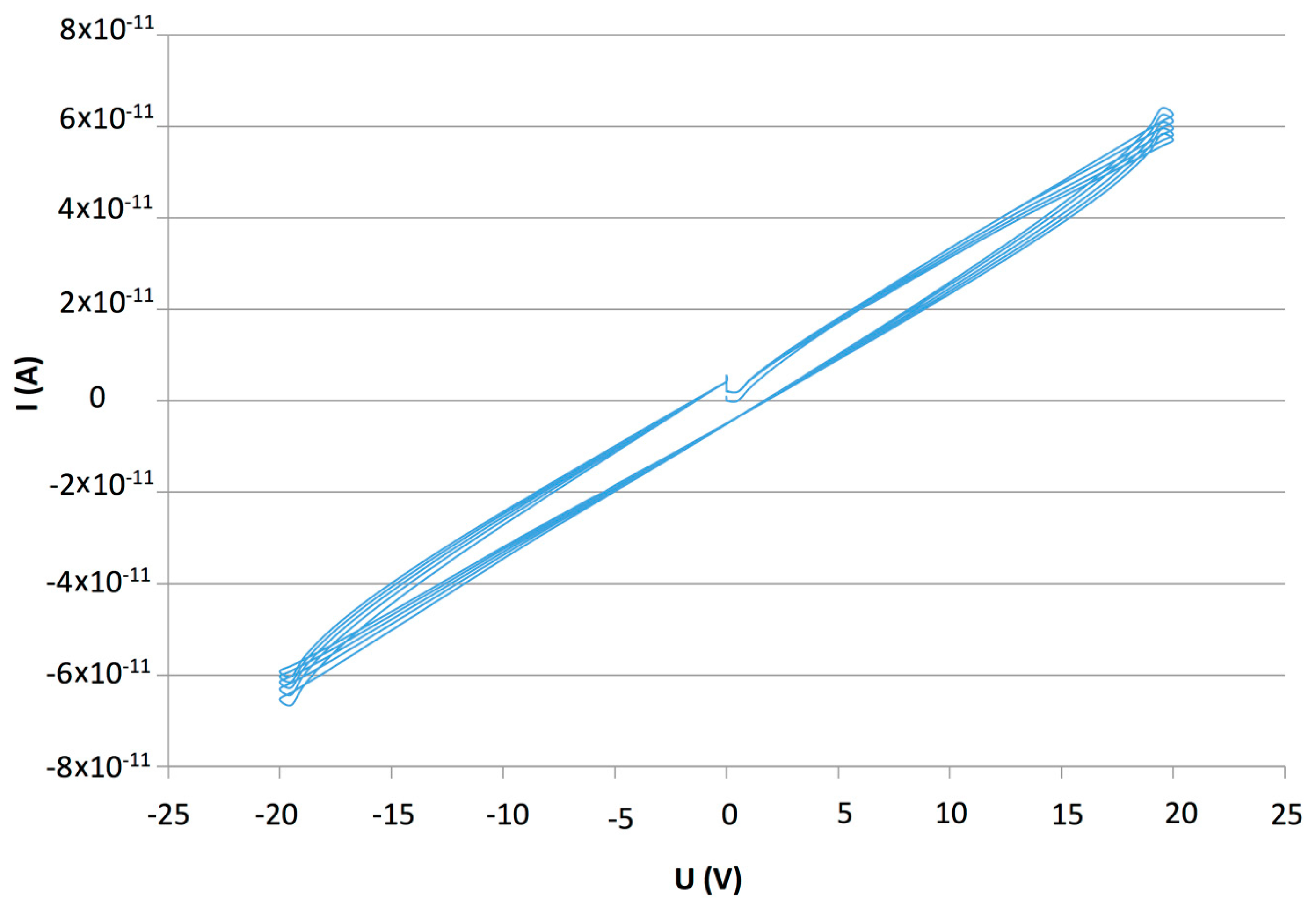 Sensors 14 13476f6 1024
