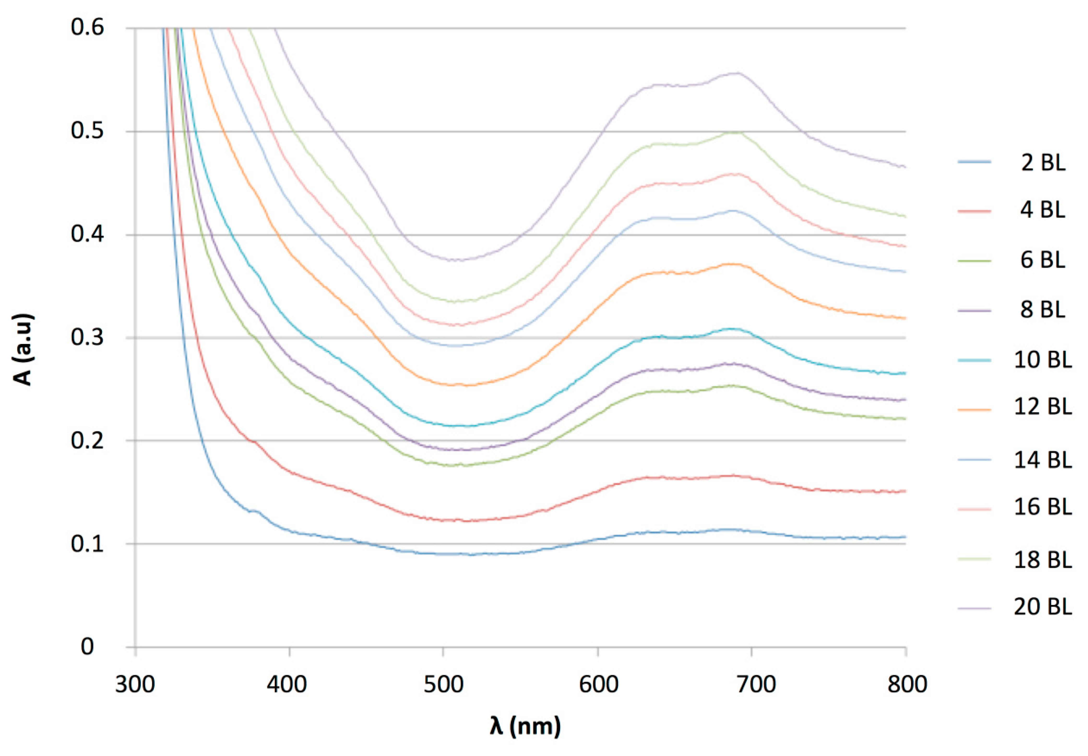 Sensors 14 13476f8 1024