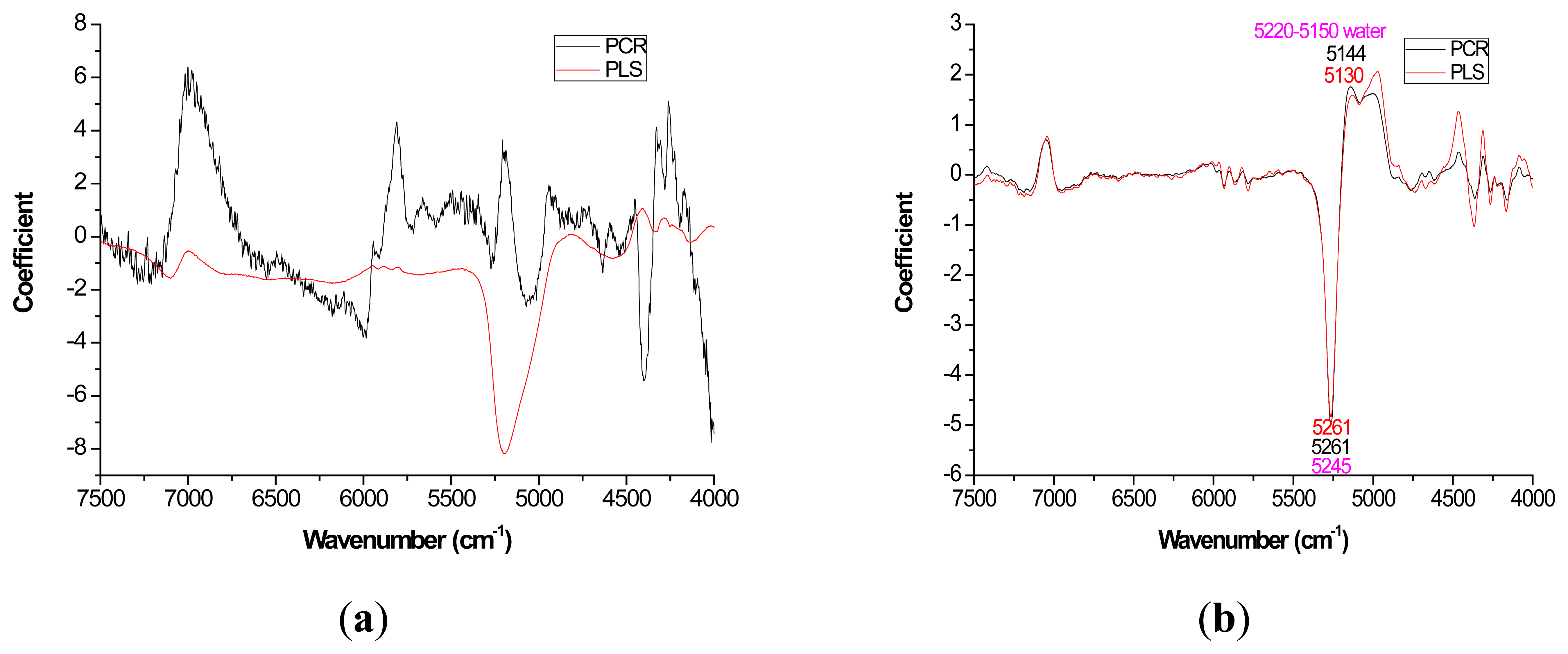 Sensors 14 13532f5 1024