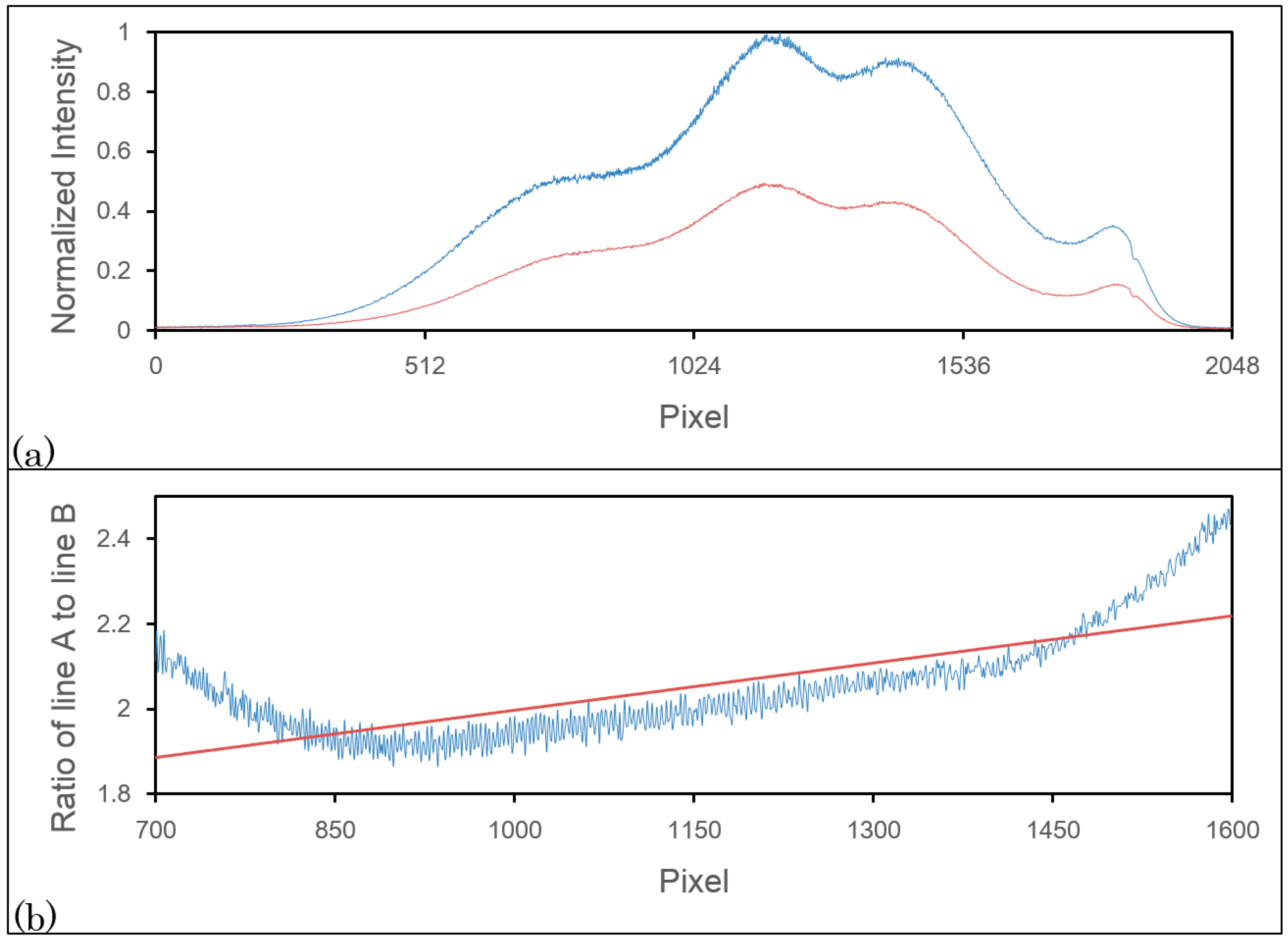 Sensors 14 13548f2 1024