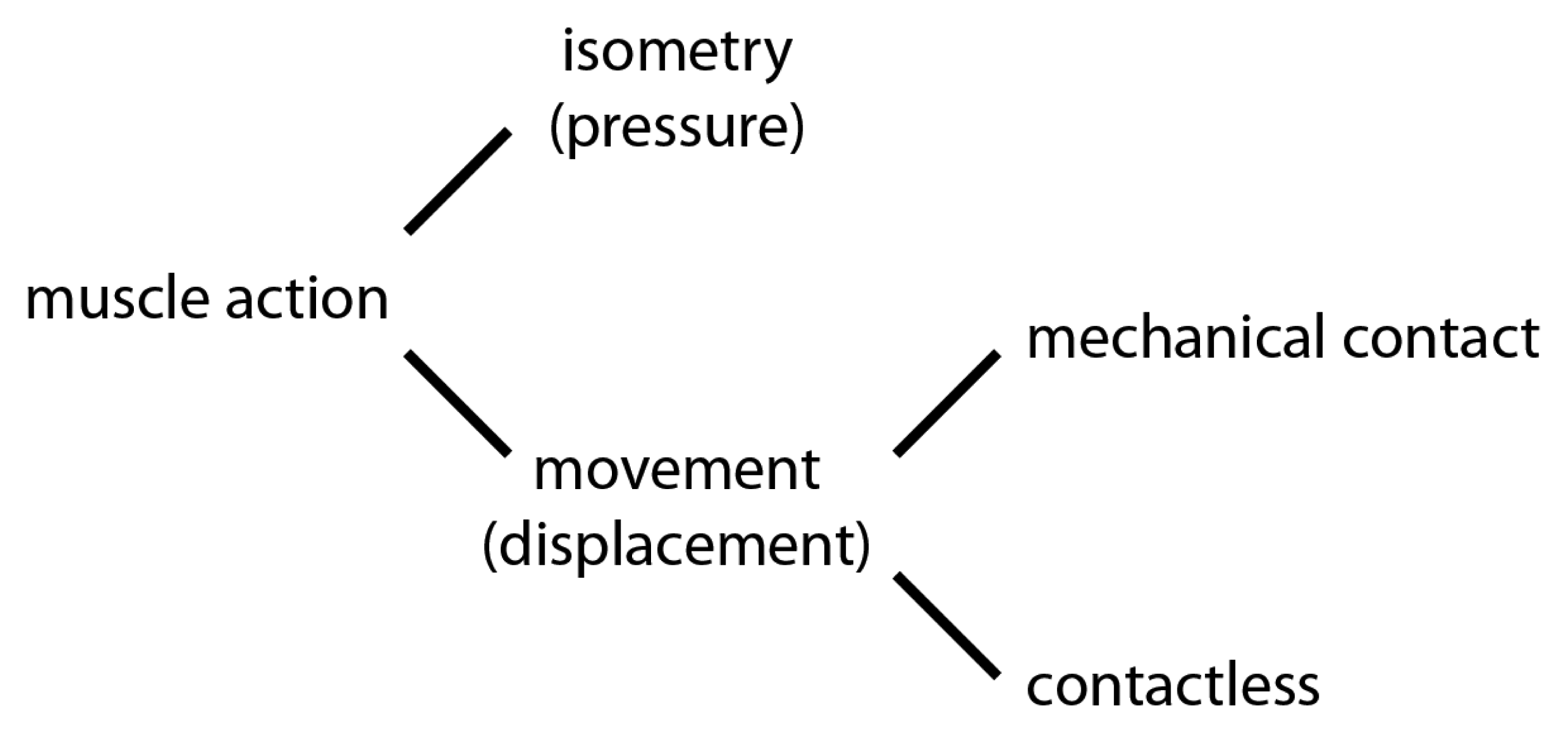 Sensors 14 13556f1 1024