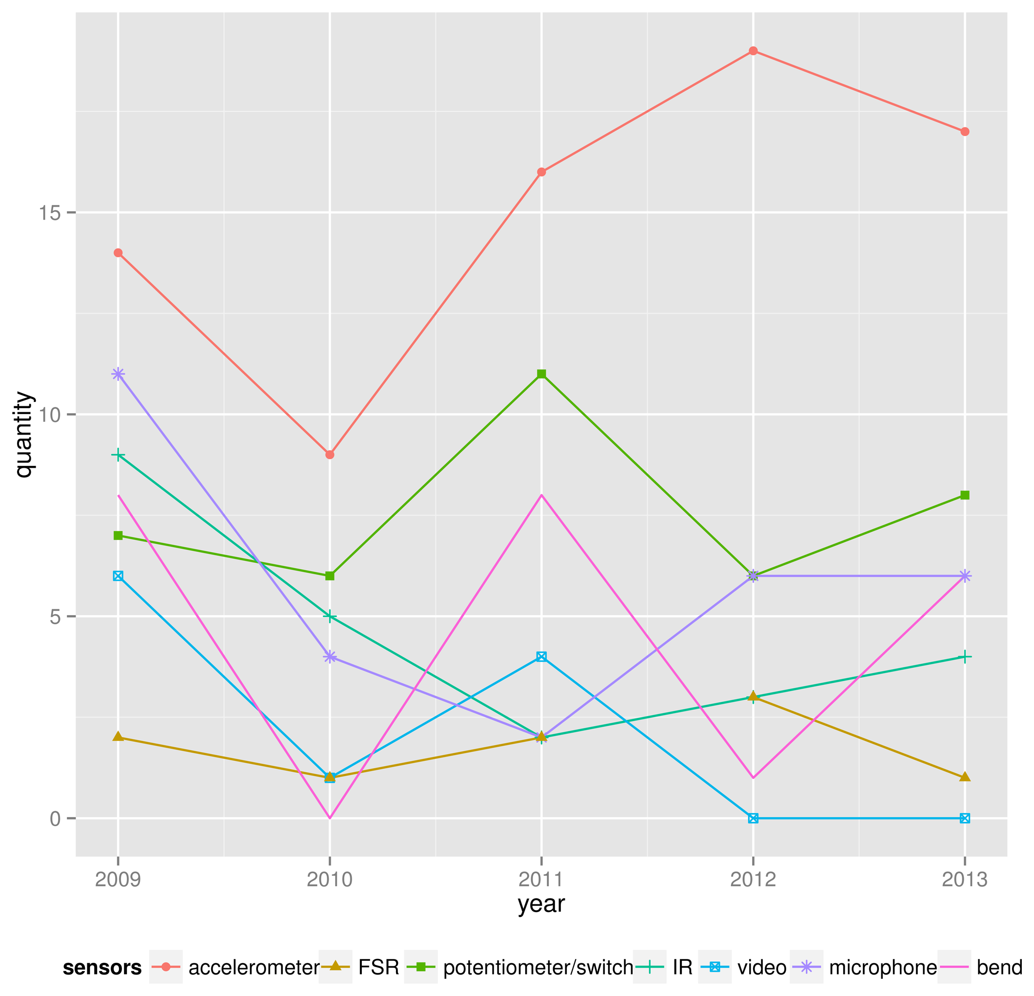 Sensors 14 13556f2 1024