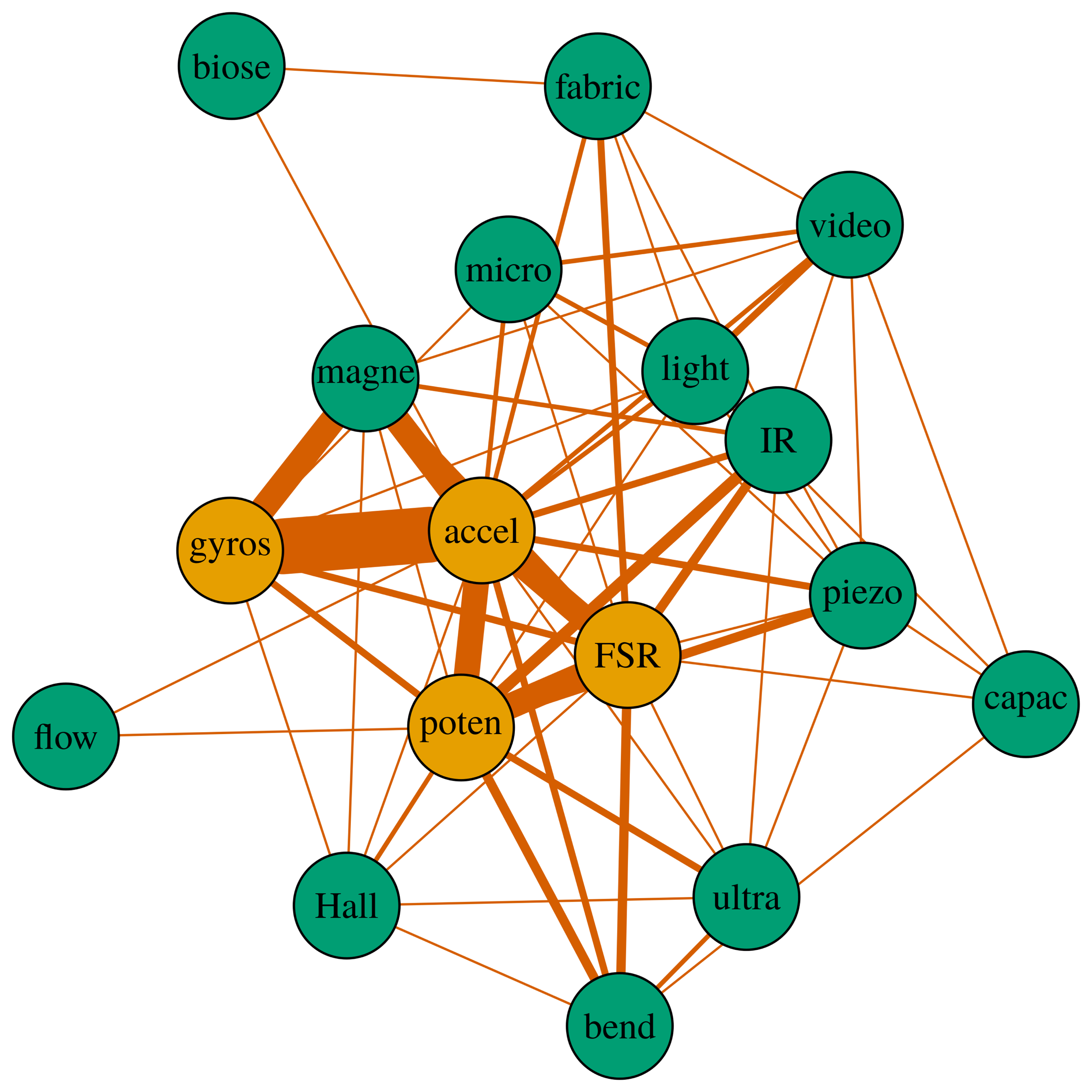 Sensors 14 13556f5 1024