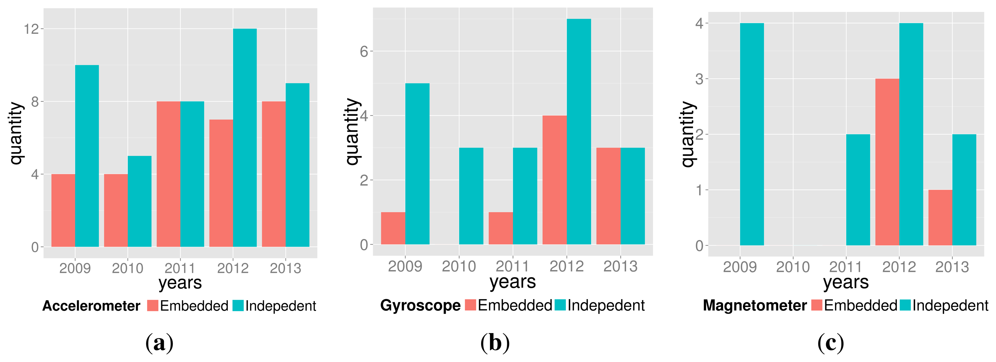 Sensors 14 13556f6 1024