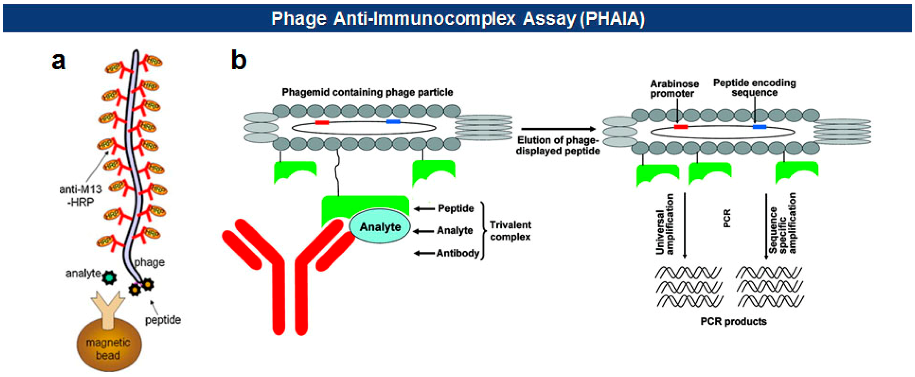 Sensors 14 13592f6 1024