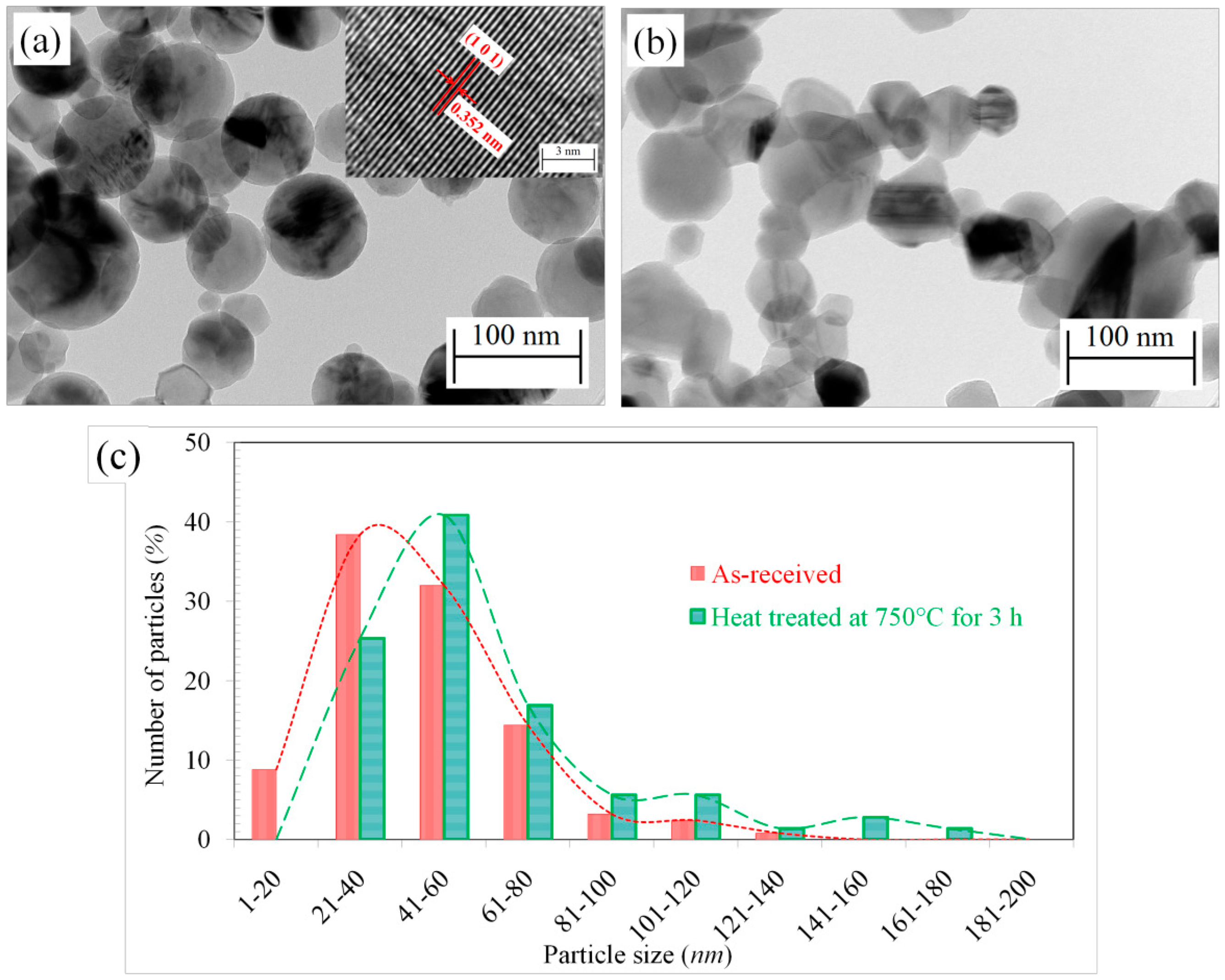 Sensors 14 13613f2 1024
