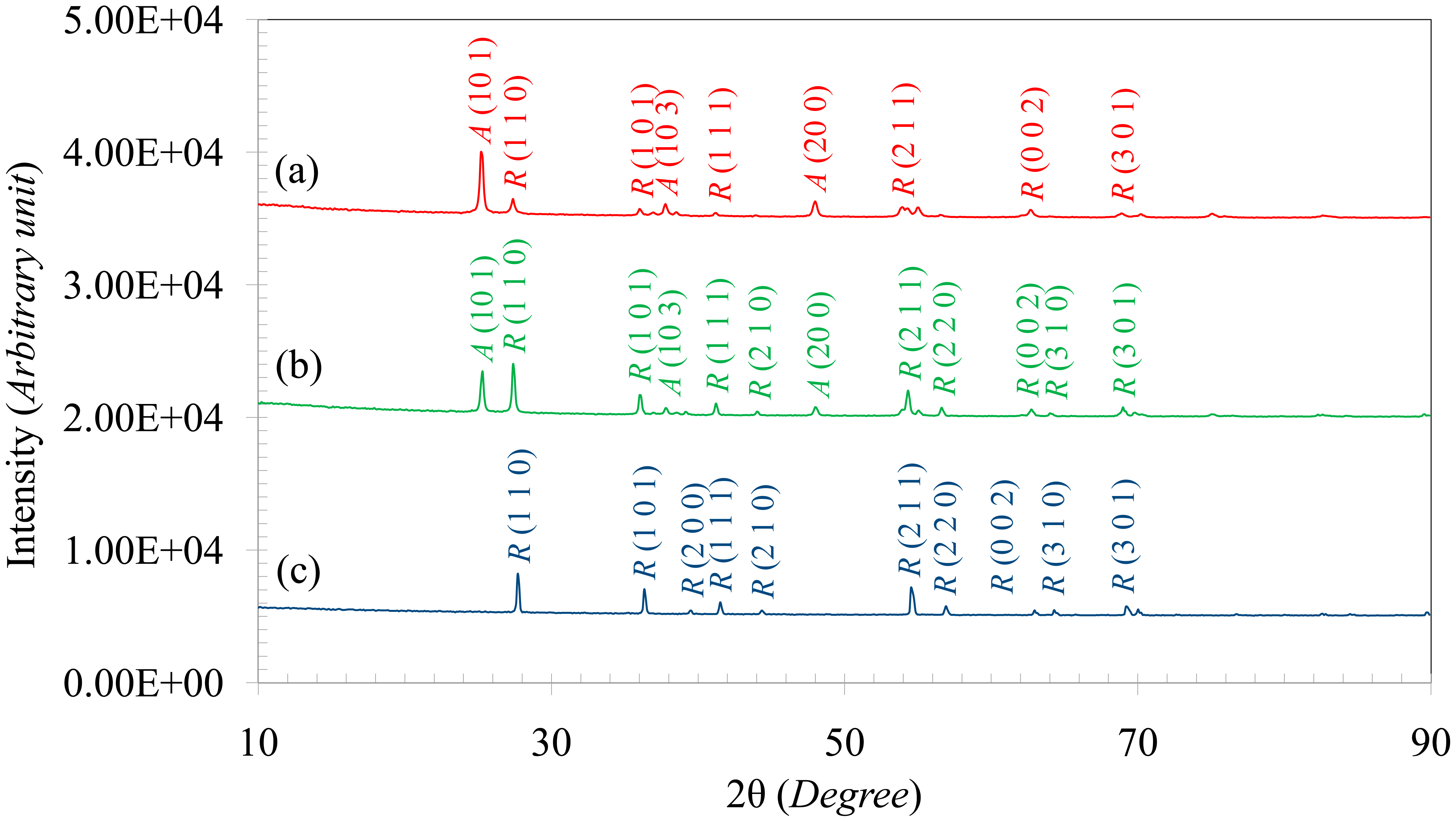 Sensors 14 13613f3 1024