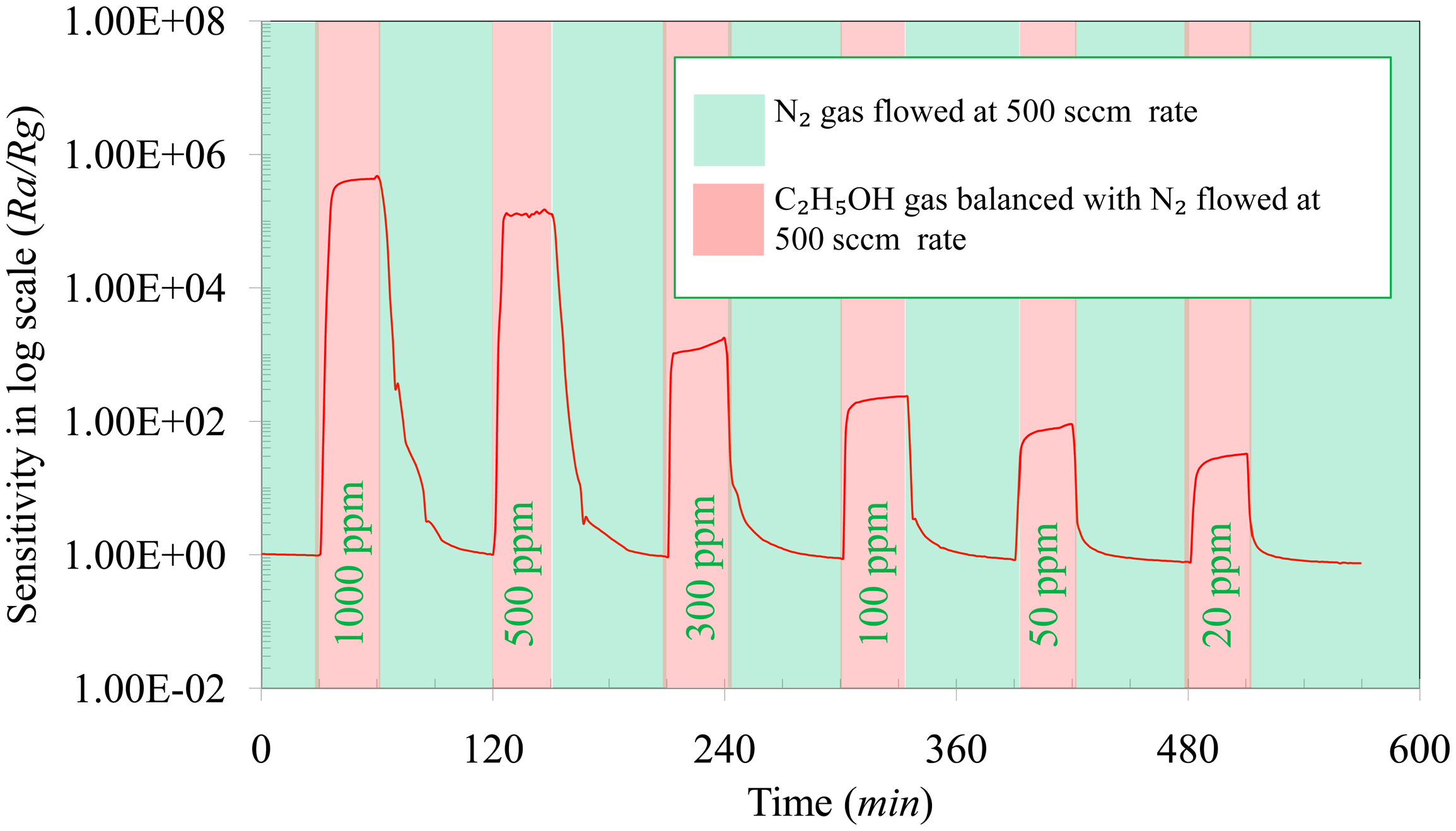 Sensors 14 13613f7 1024
