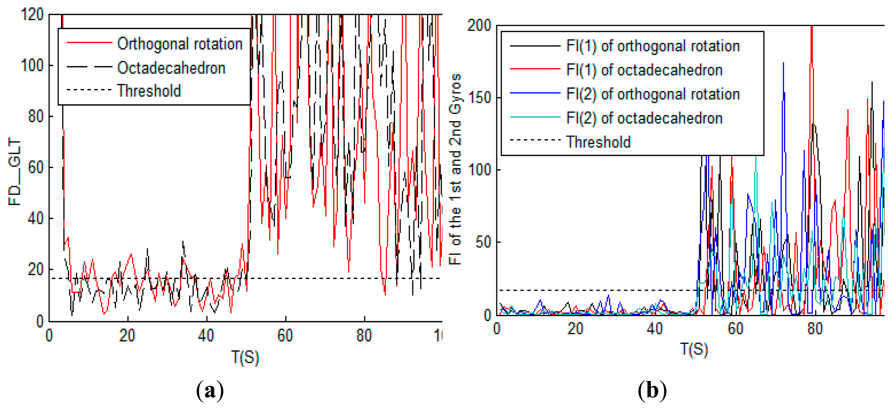 Sensors 14 13661f10 1024