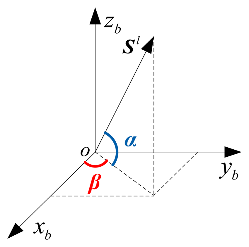 Sensors 14 13661f2 1024