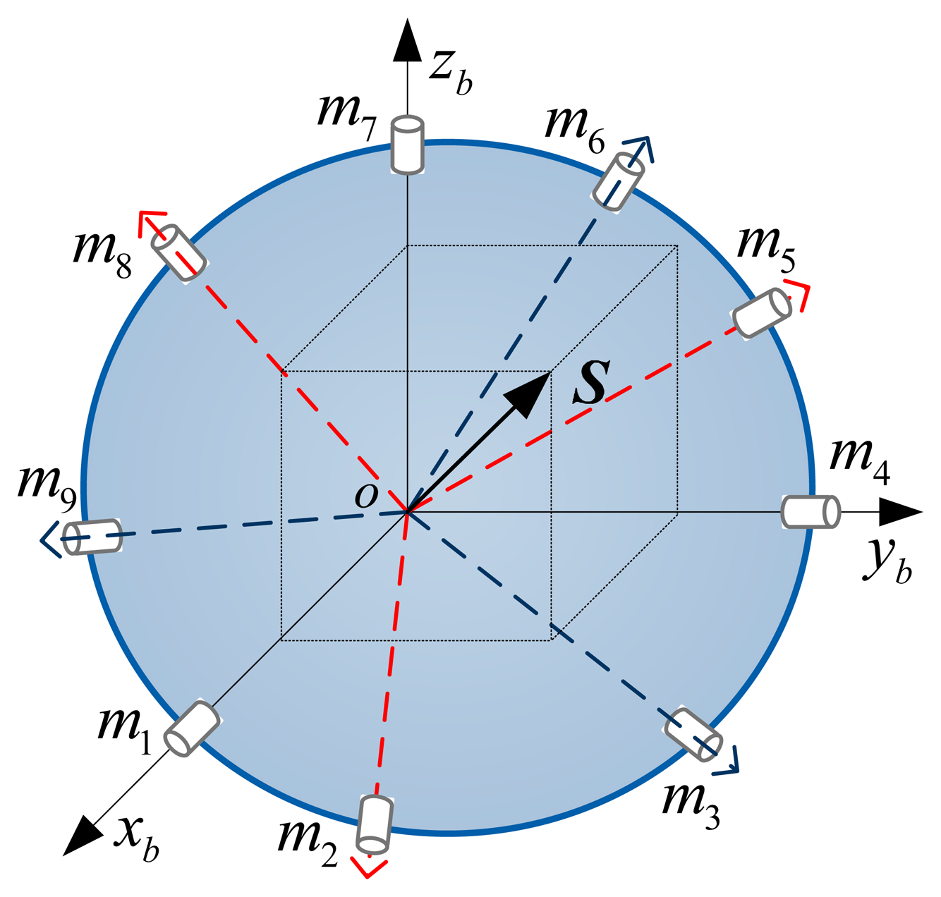 Sensors 14 13661f3 1024