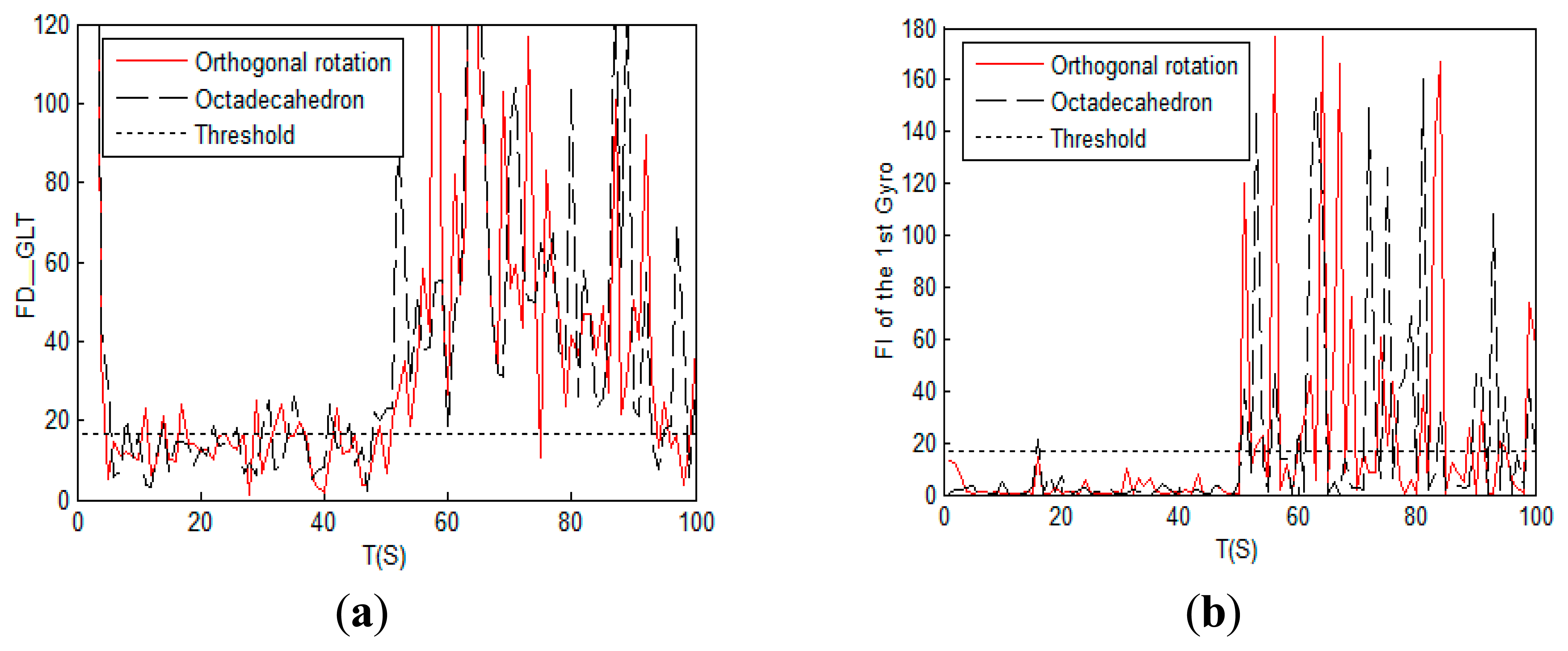 Sensors 14 13661f9 1024