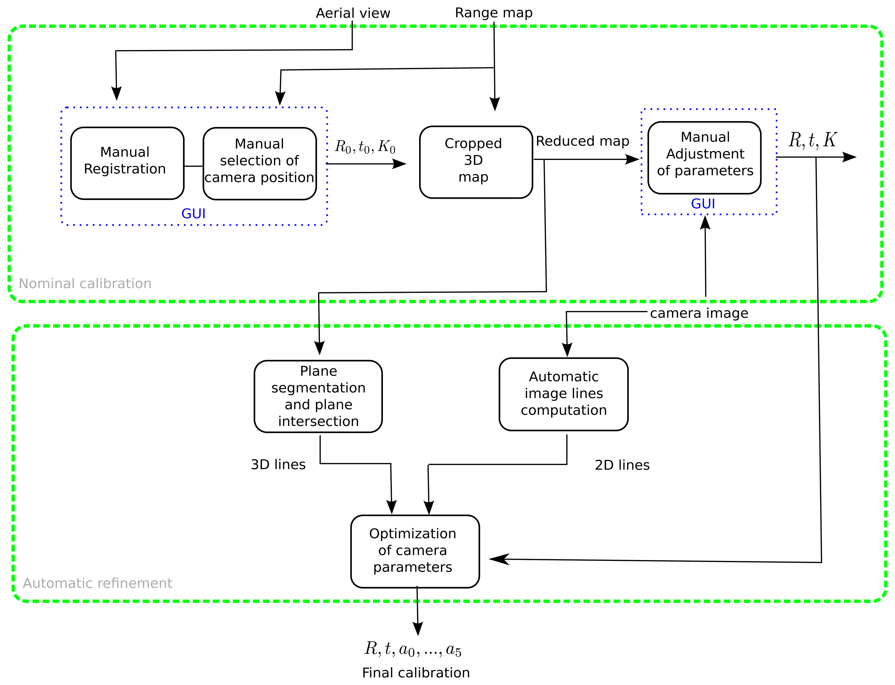 Sensors 14 13708f2 1024