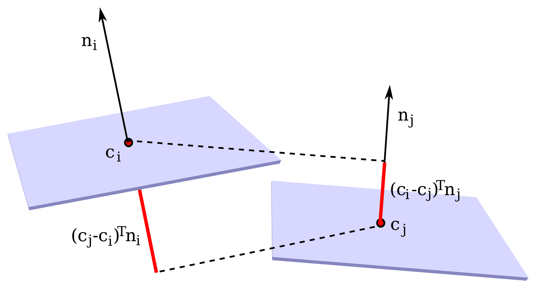 Sensors 14 13708f5 1024