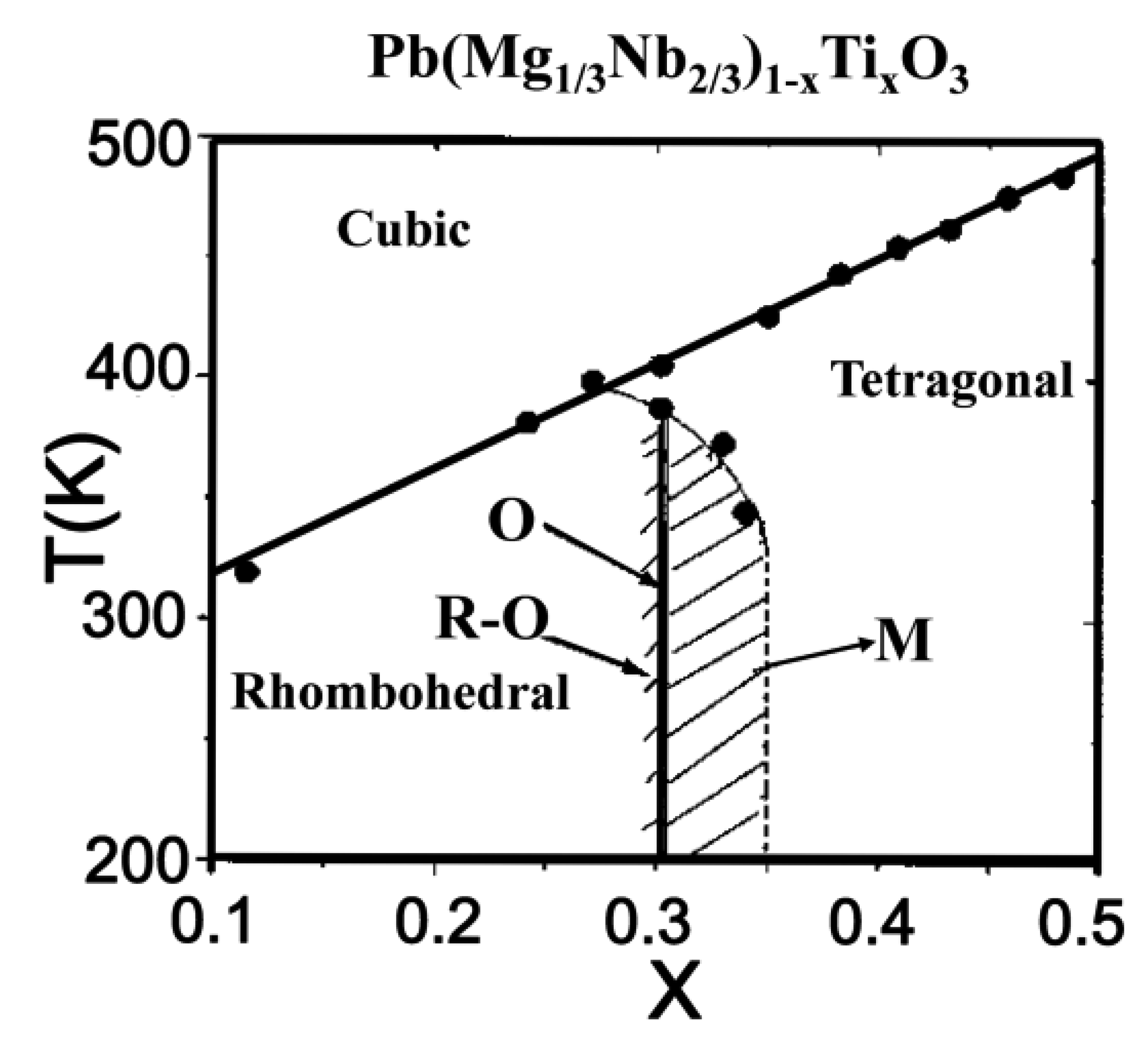 Sensors 14 13730f2 1024
