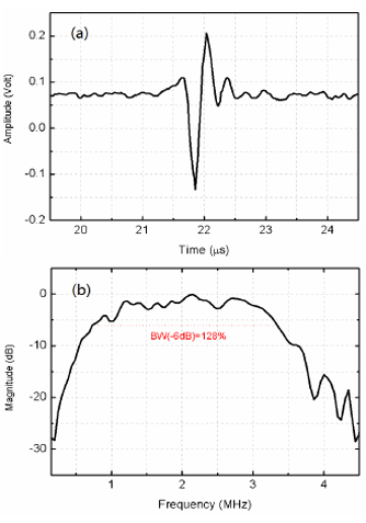 Sensors 14 13730f20 1024
