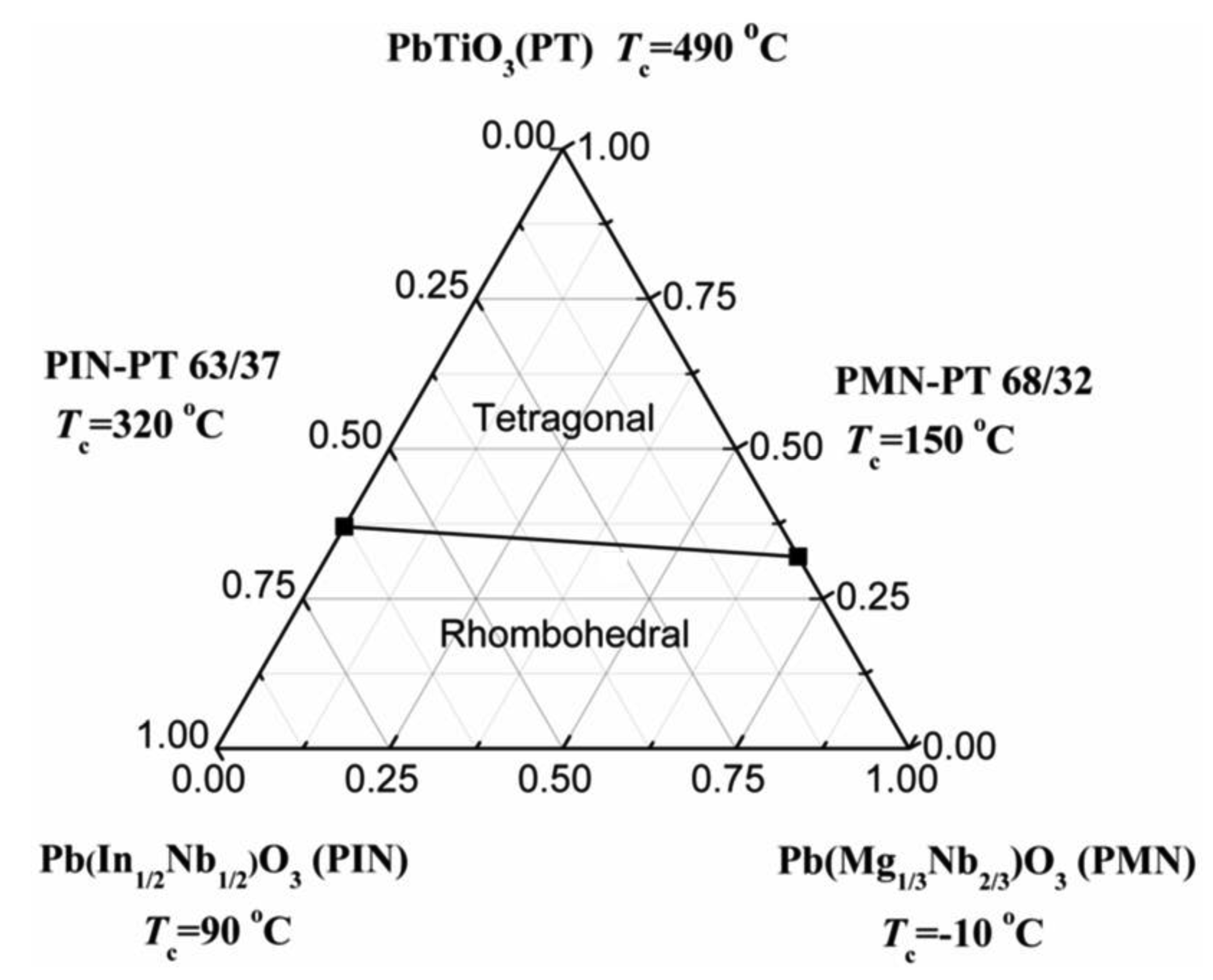 Sensors 14 13730f3 1024