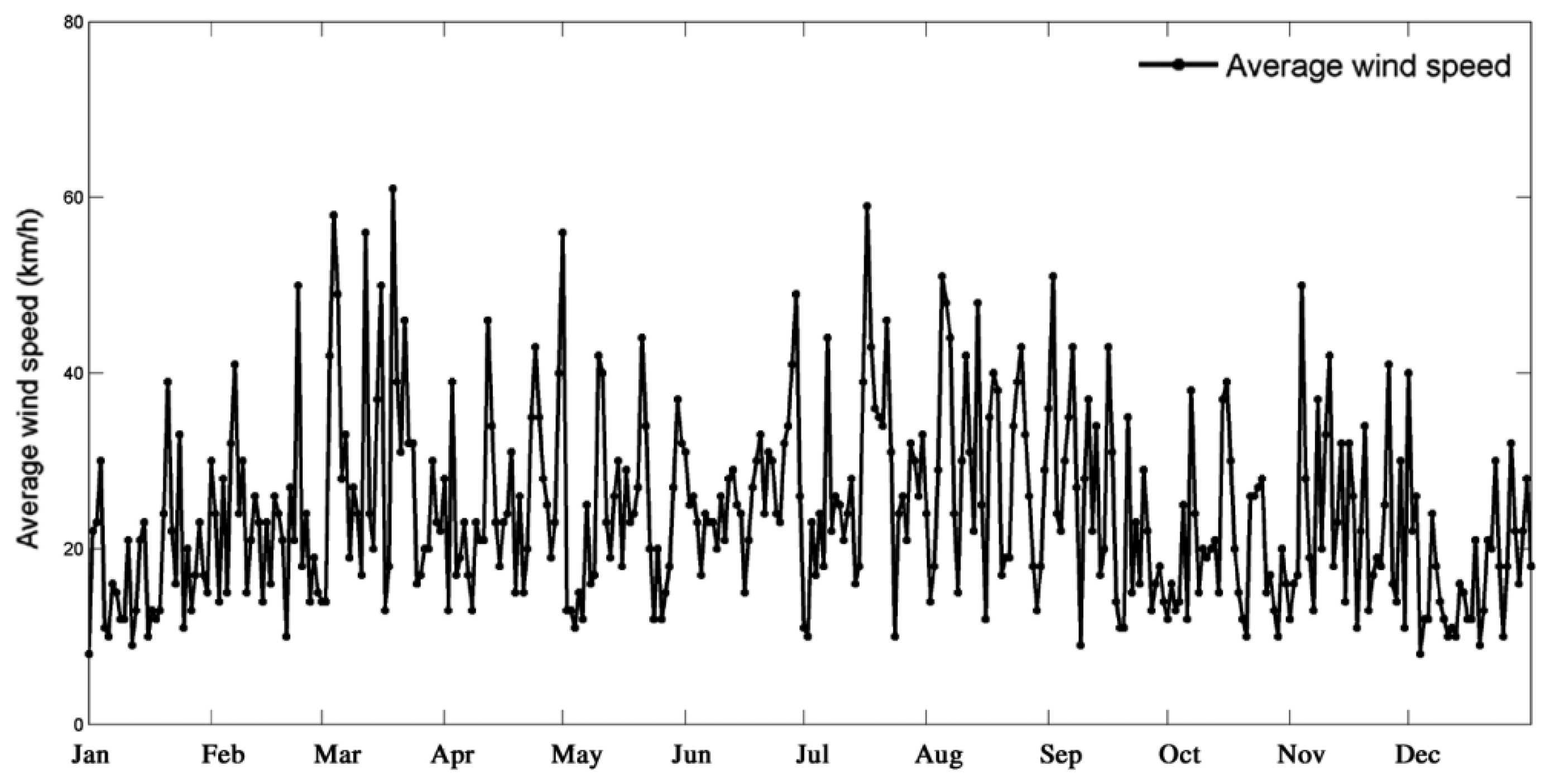 Sensors 14 13794f12 1024