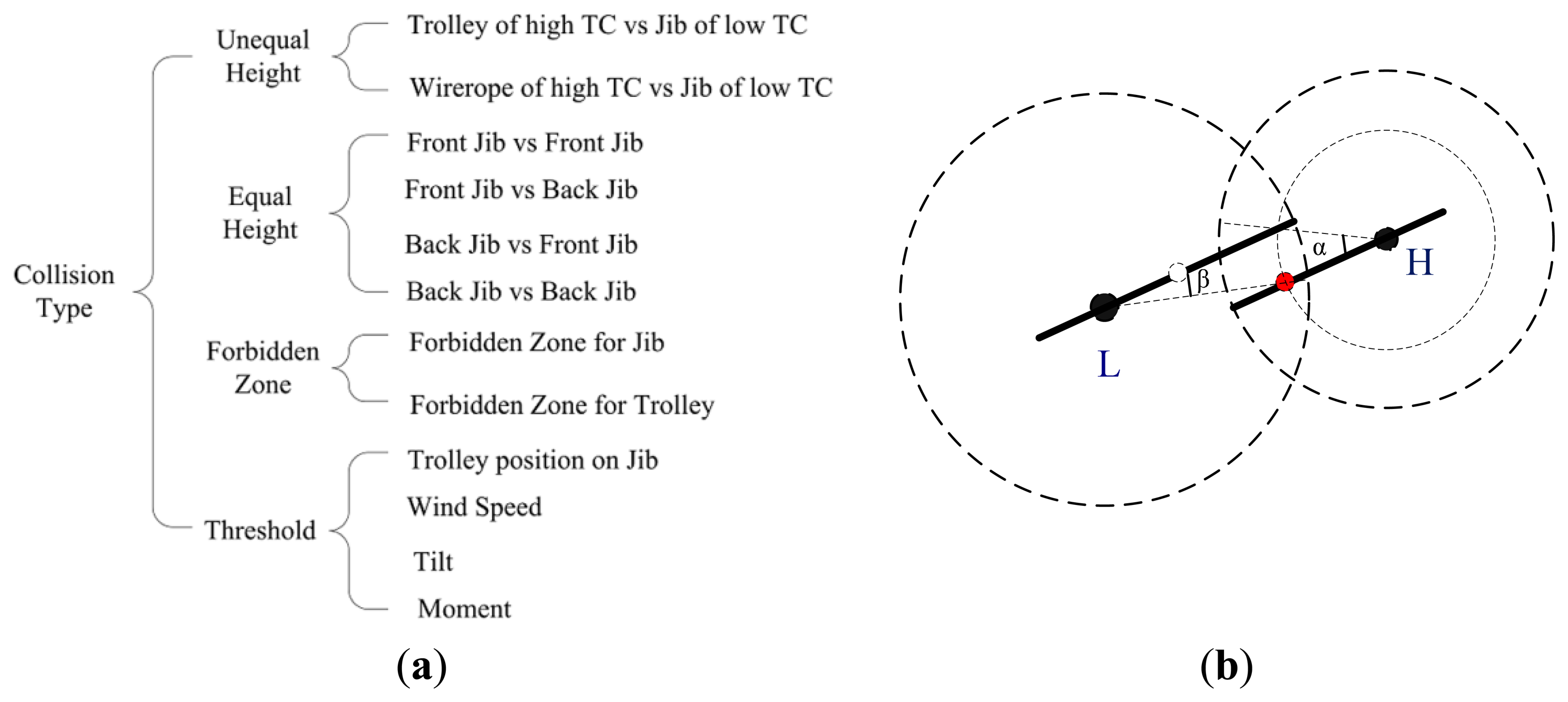 Sensors 14 13794f4 1024