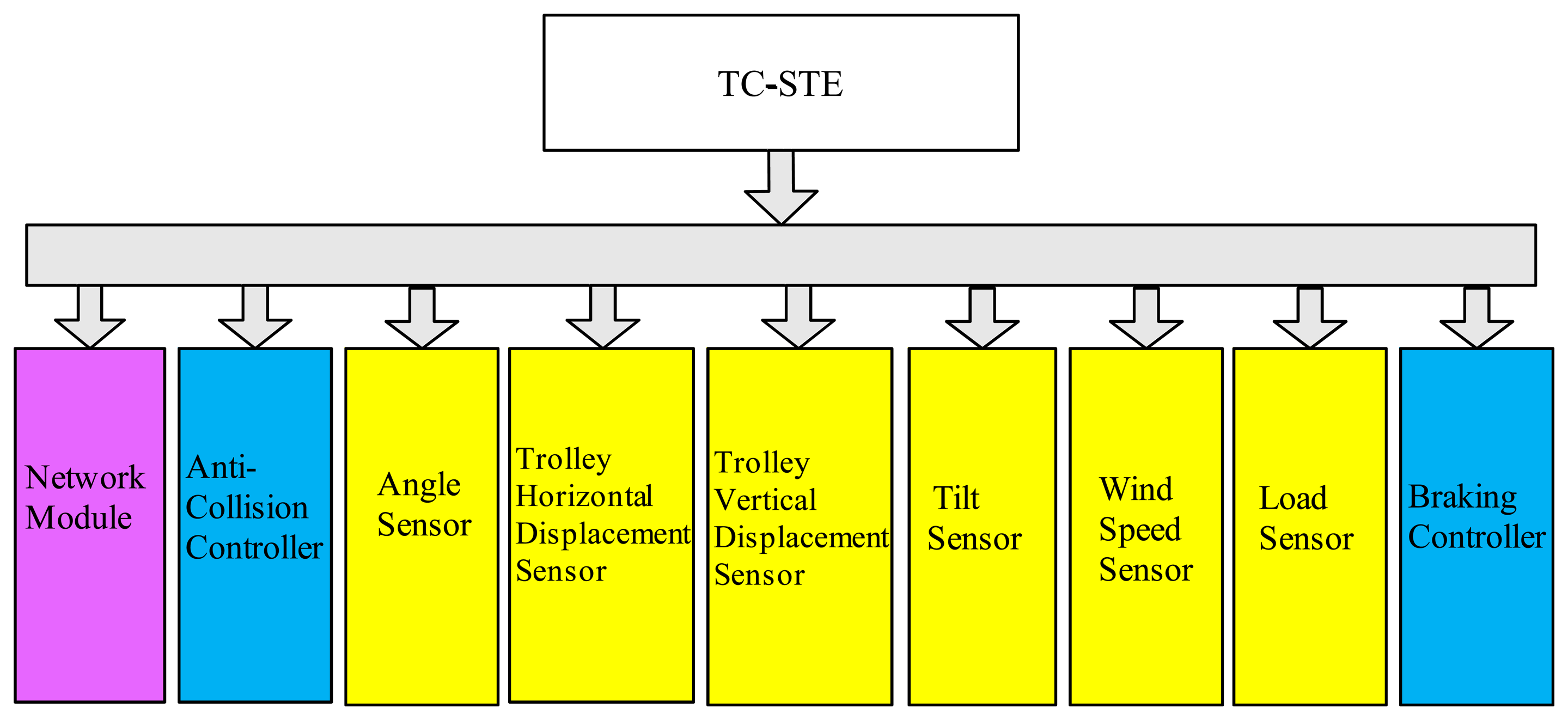 Sensors 14 13794f5 1024