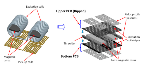 Sensors 14 13815f1 1024