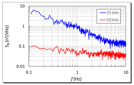 Sensors 14 13815f10 1024