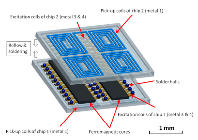 Sensors 14 13815f11 1024