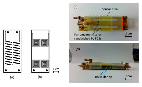 Sensors 14 13815f2 1024