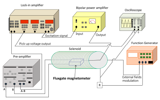 Sensors 14 13815f4 1024