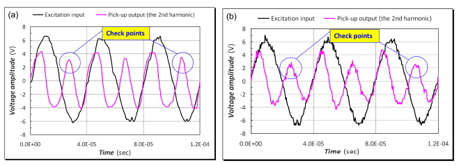 Sensors 14 13815f6 1024