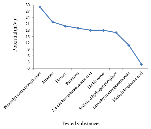 Sensors 14 13863f5 1024