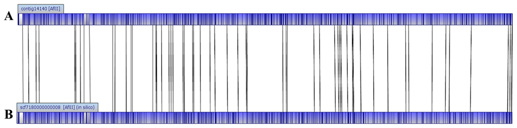 Sensors 14 13913f2 1024