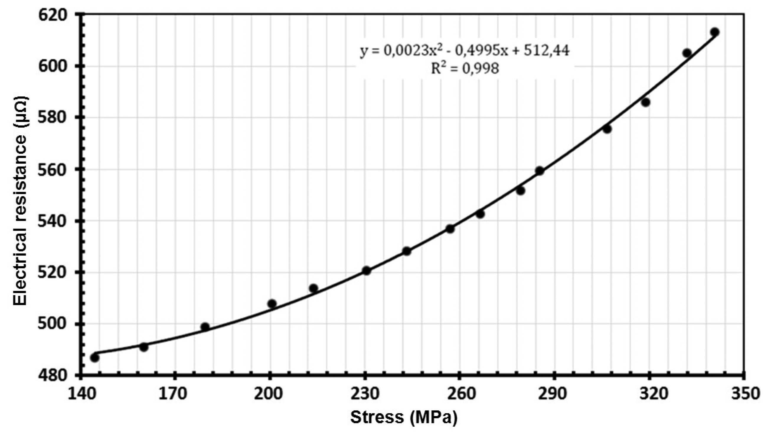 Sensors 14 13925f12 1024