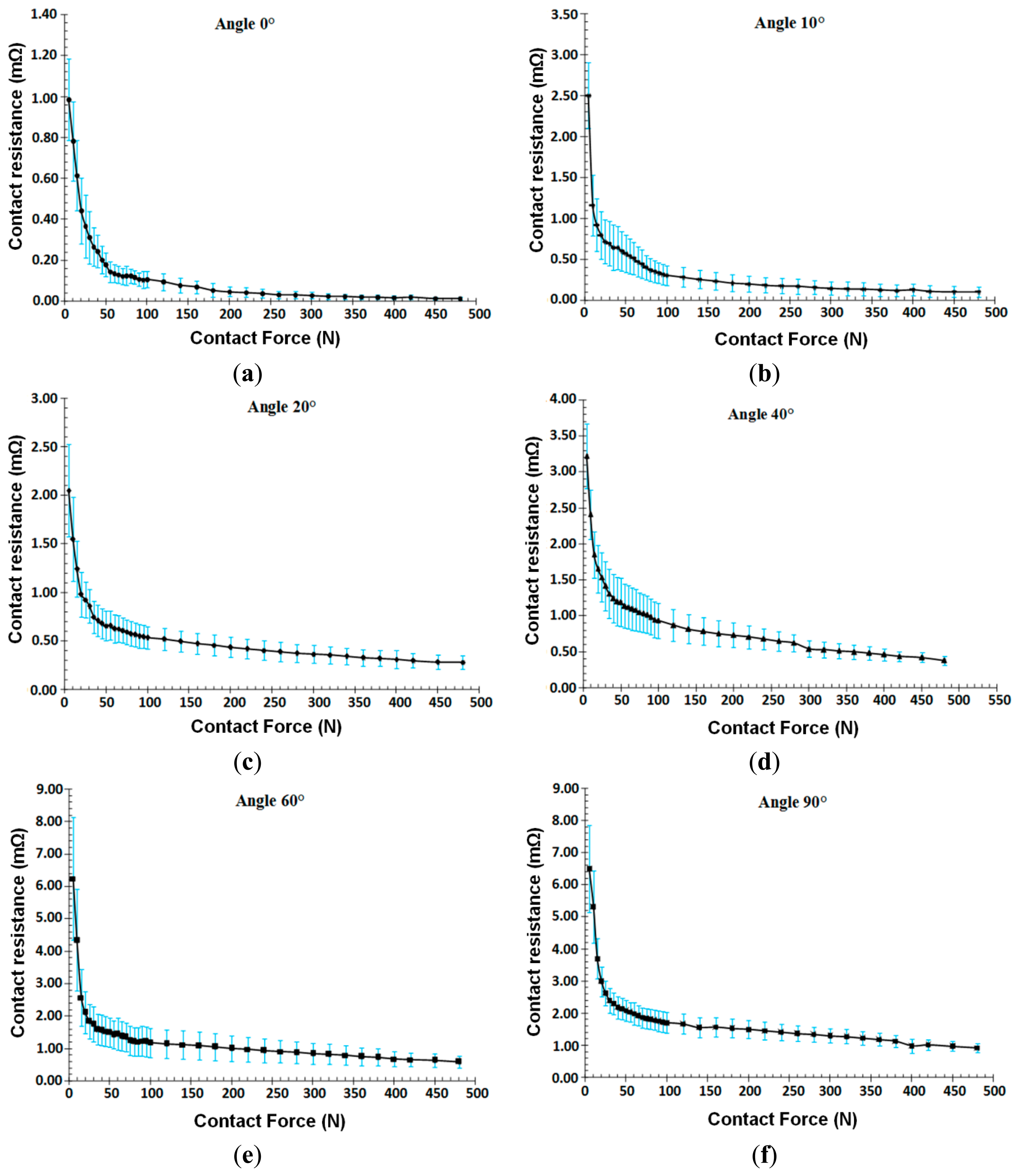 Sensors 14 13925f4 1024