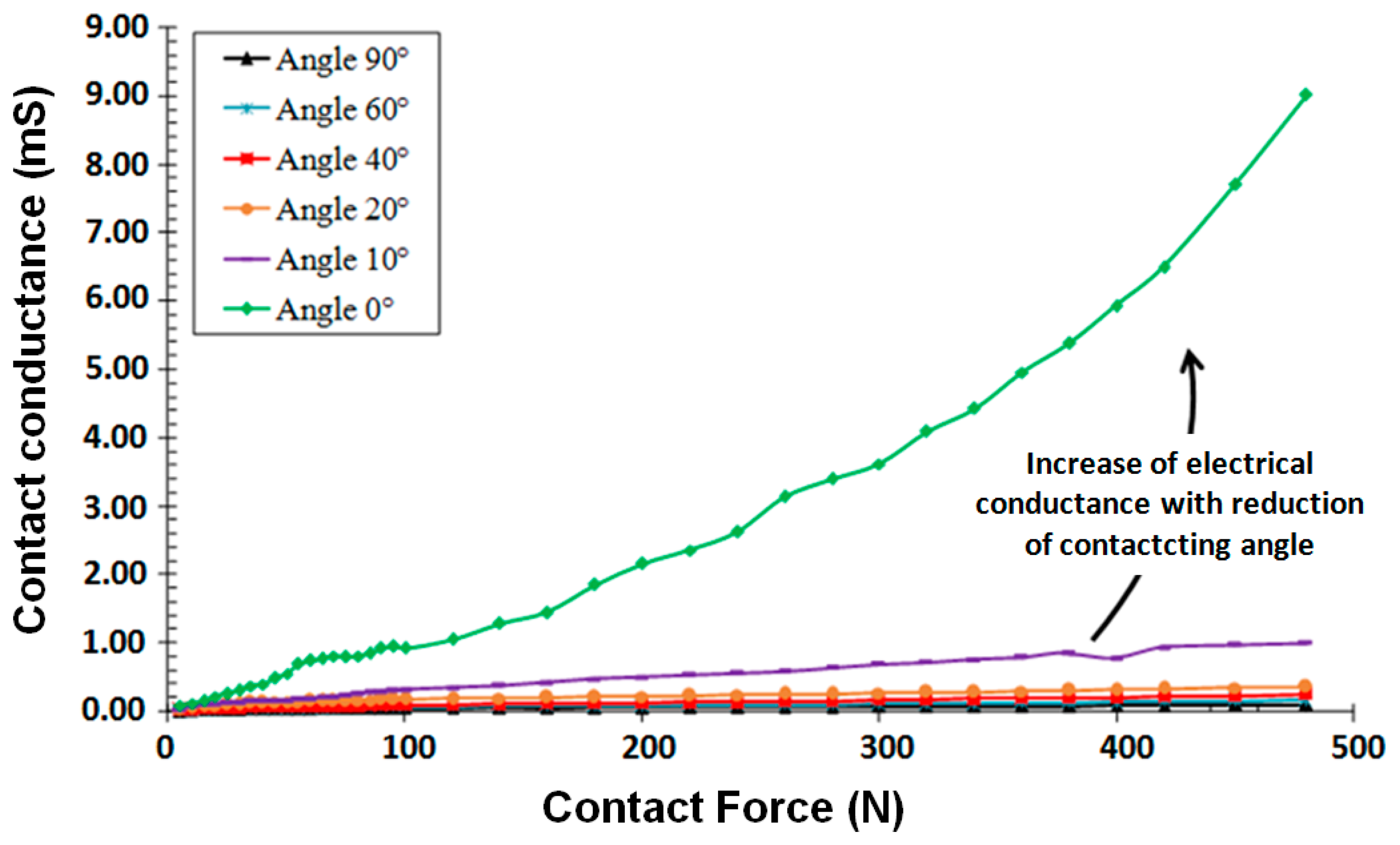 Sensors 14 13925f5 1024