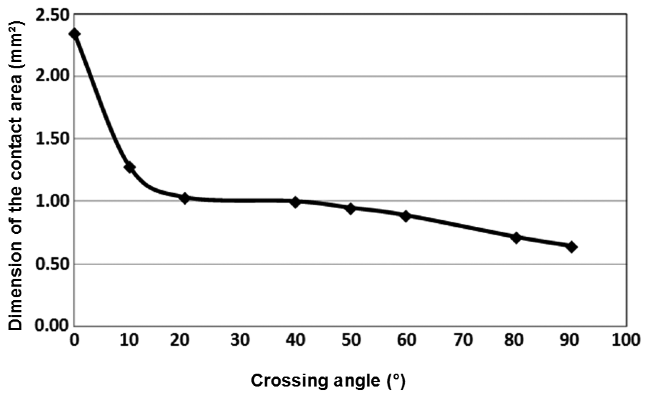Sensors 14 13925f8 1024