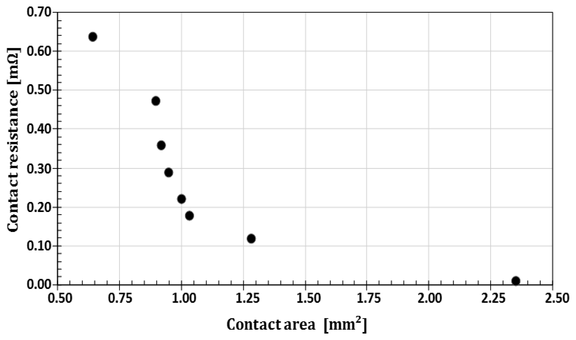 Sensors 14 13925f9 1024