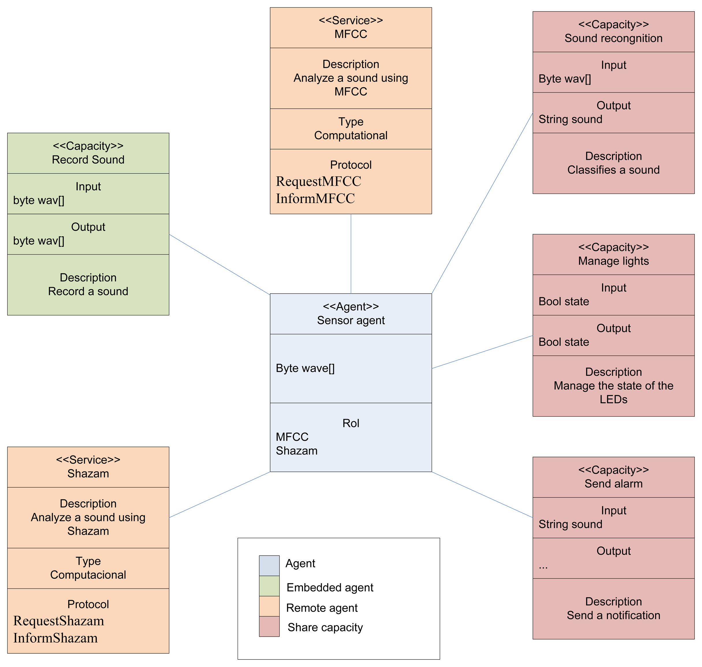 Sensors 14 13955f11 1024